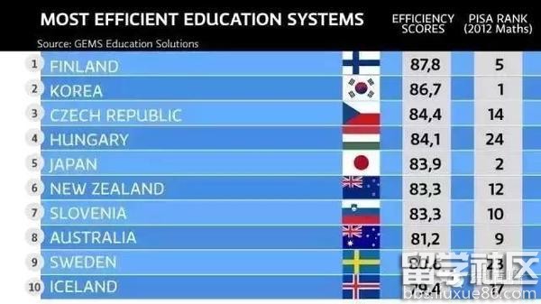 芬兰中学新课改对中国留学生的影响