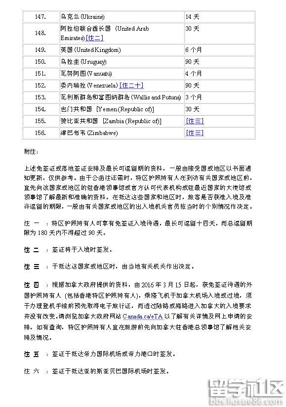 香港免签国家增加到157个